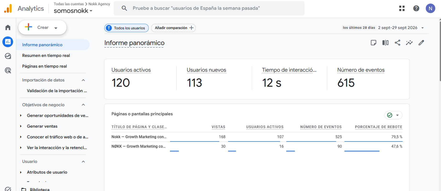 Informe de Google Analytics